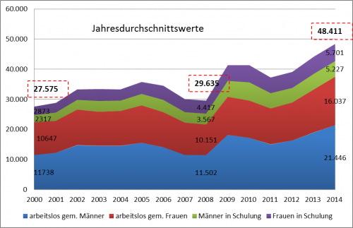 arbeitslosigkeit_in_oberoesterreich